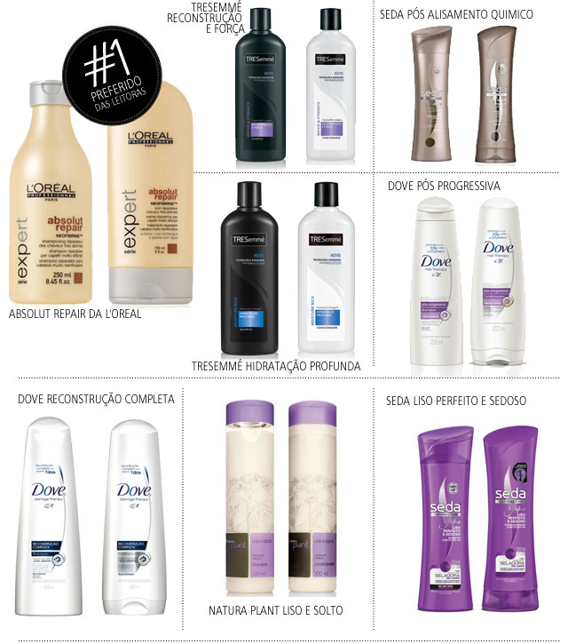 Guia Completo: Como Escolher o Shampoo Ideal para Seu Tipo de Cabelo