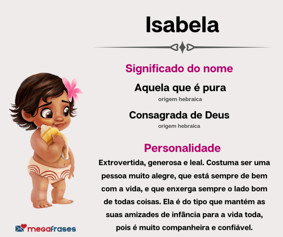 significado do nome isabel