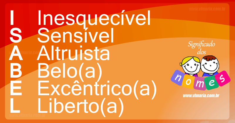 Isabel na Bíblia: A História da Mãe de João Batista; Princesa Isabel: Legado e Curiosidades da Redentora; Isabela vs. Isabel: Diferenças e Semelhanças dos Nomes; Apelidos Criativos para Isabel: De Bel a Liz; Nomes com Significado de Fé e Compromisso Espiritual