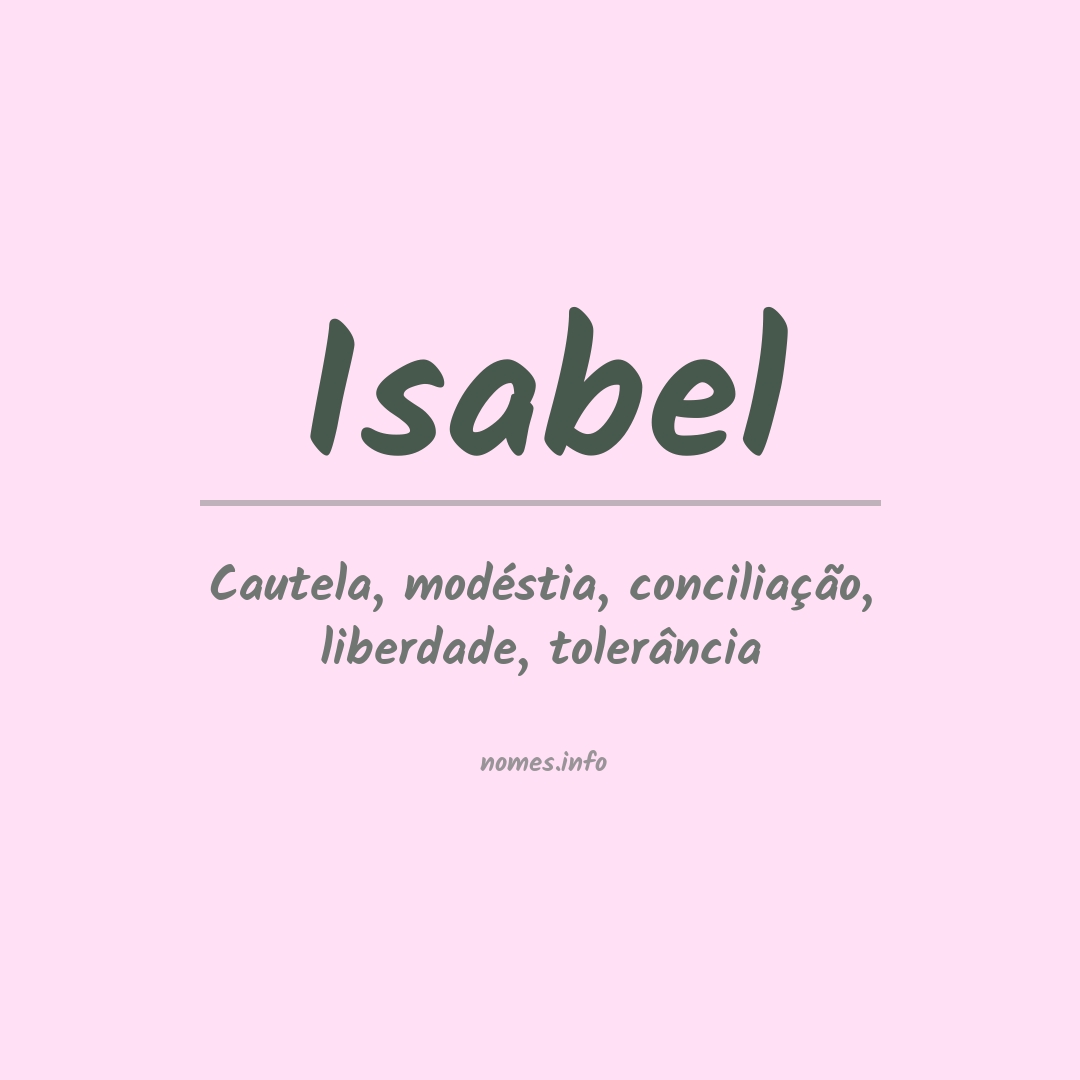 significado do nome isabel