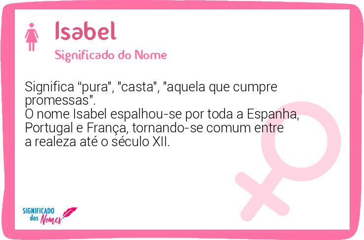 significado do nome isabel