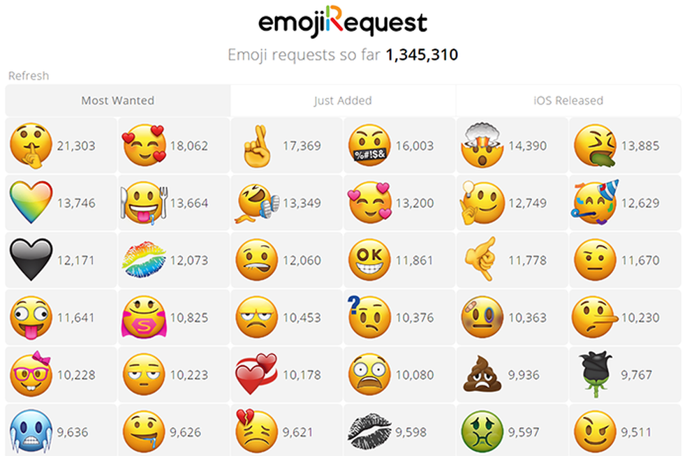 significado dos emojis