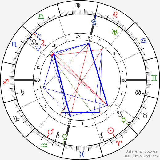 Análise do Ascendente de Virgem na vida de Cazuza