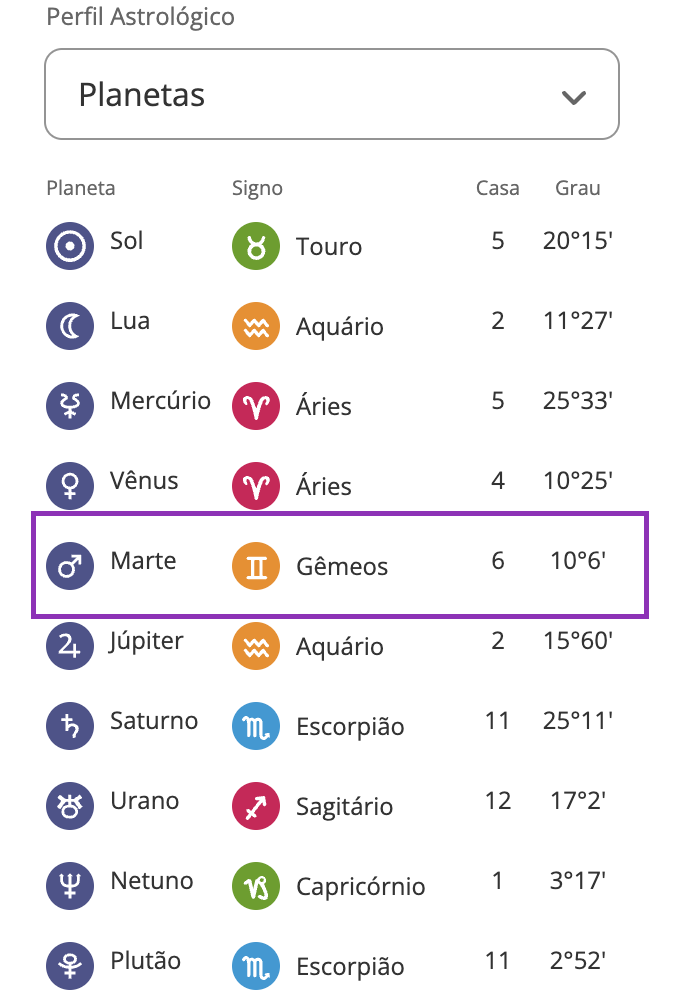 Como a Sinastria Amorosa Revela a Verdadeira Compatibilidade?
