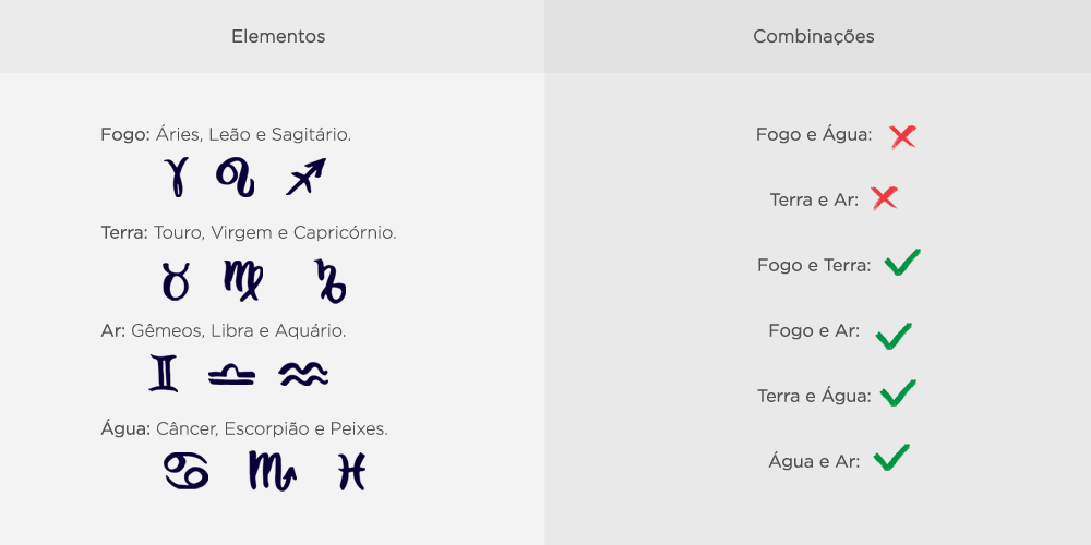 Além do Sol: Vênus e Marte na Compatibilidade Astrológica