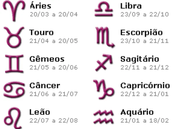 Além do Sol: Vênus e Marte na Compatibilidade Astrológica