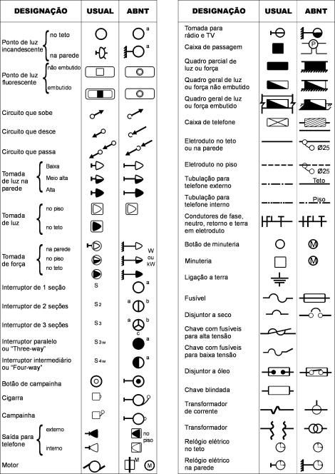 simbologia eletrica