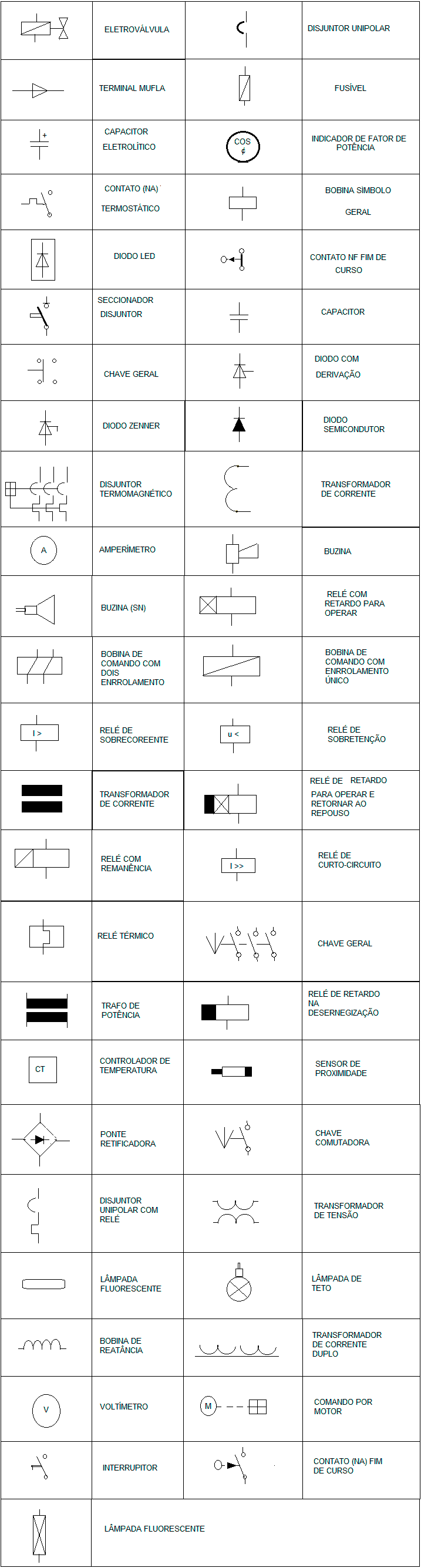 Como Interpretar um Diagrama Elétrico: Do Básico ao Avançado