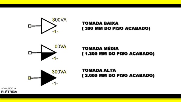 Passo a Passo: Desenhando uma Planta Elétrica Simples com Simbologia Correta