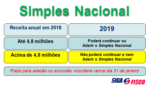 simples nacional limite