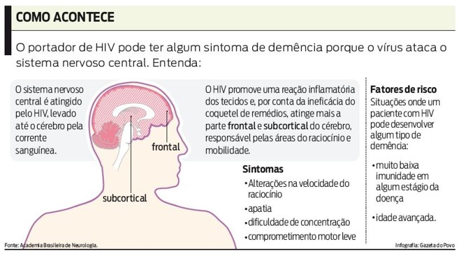 A Importância do Teste Rápido para HIV