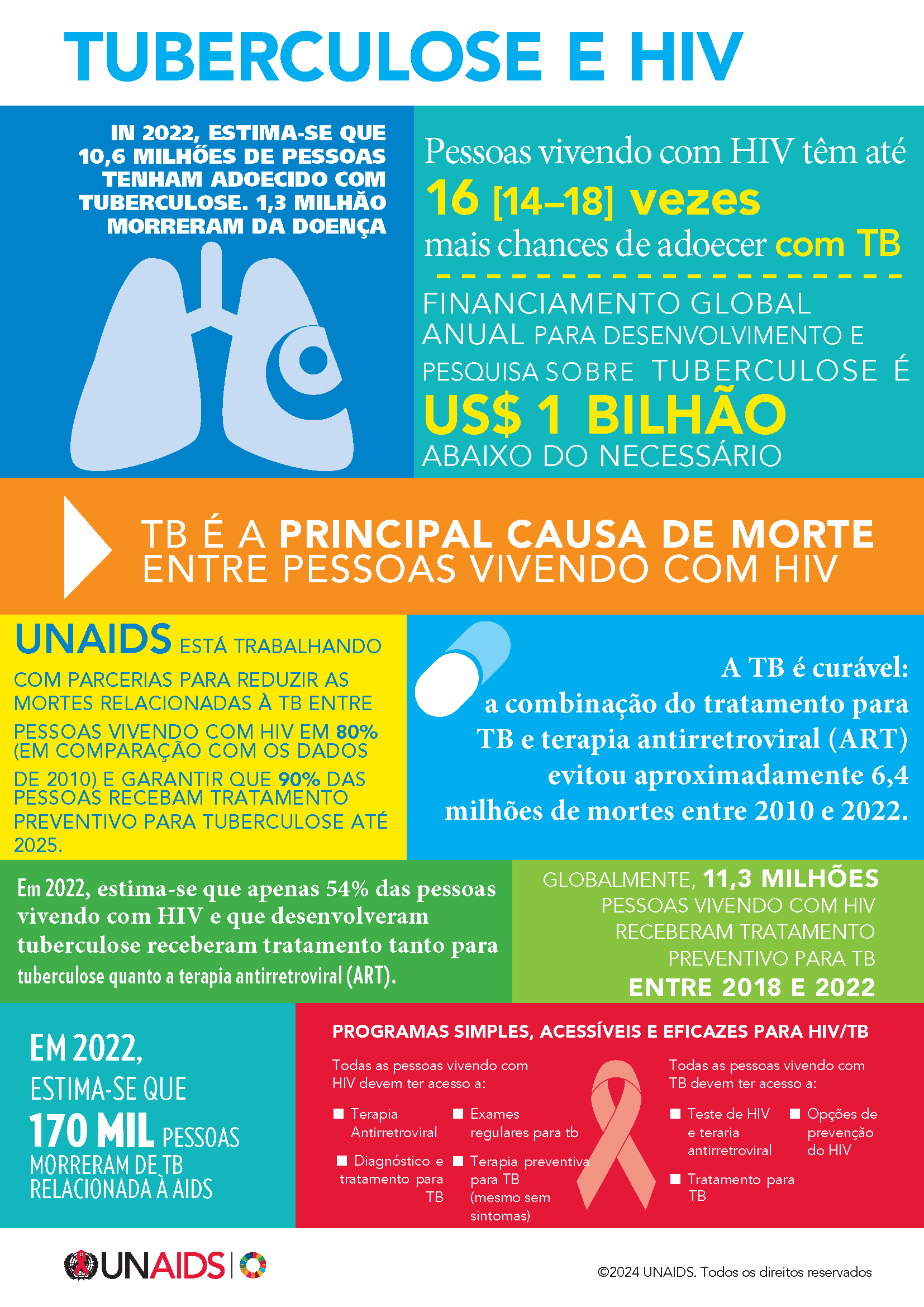 Entendendo a Fase Assintomática do HIV