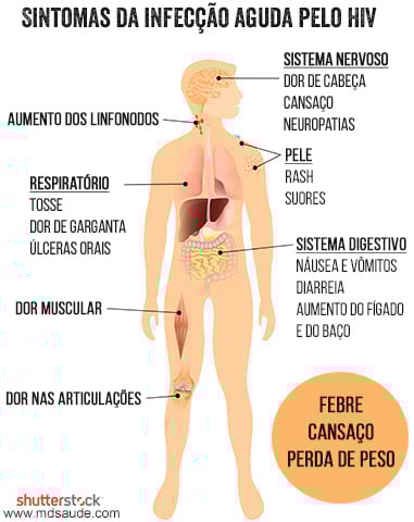 Entendendo a Fase Assintomática do HIV