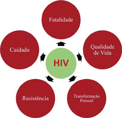 A Importância do Teste Rápido para HIV