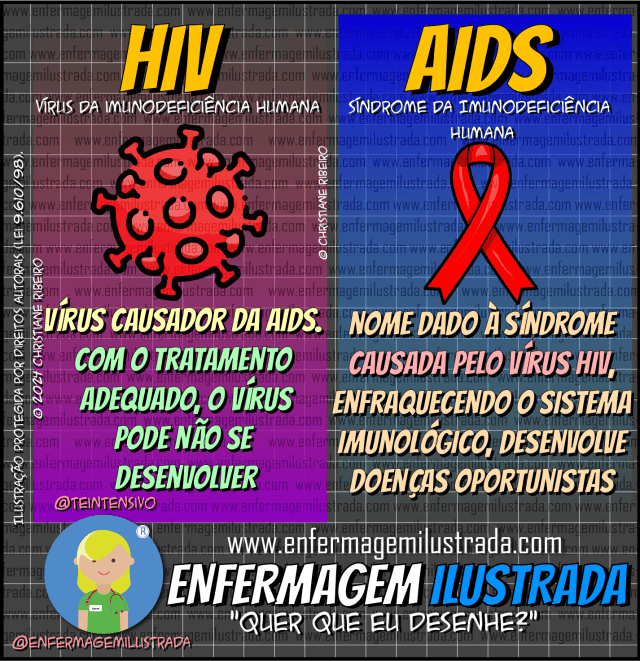 Entendendo a Fase Assintomática do HIV