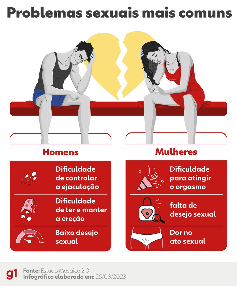 Como a comunicação aberta pode salvar seu relacionamento