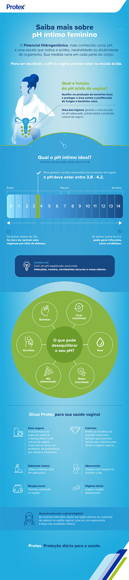 sintomas de ph alterado