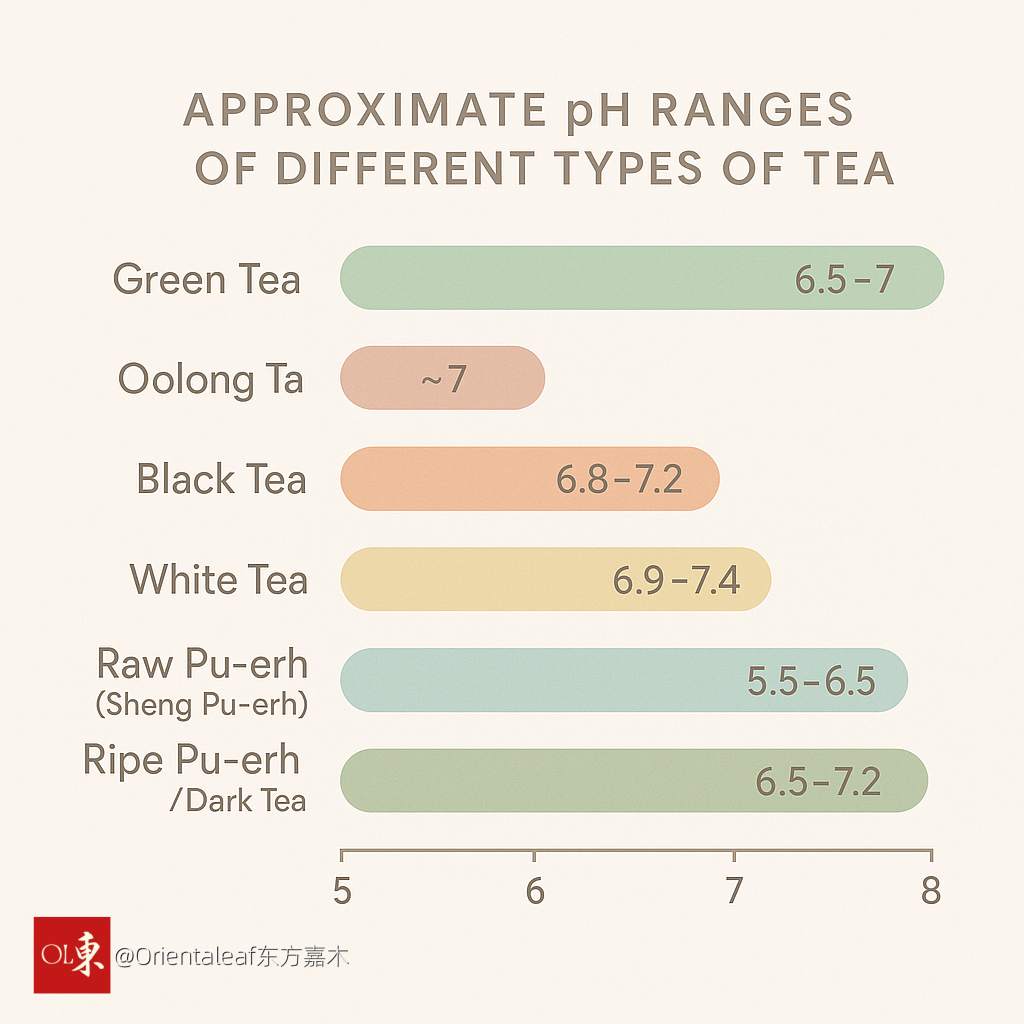 5 ideias de títulos:
1. Entenda os Sintomas de pH Alterado em Diferentes Partes do Corpo
2. pH Vaginal: Sinais de Alerta e Como Manter o Equilíbrio
3. Acidose e Alcalose: Os Perigos do Desequilíbrio do pH Sanguíneo
4. pH Bucal Desregulado: Impacto na Saúde Dental e Dicas de Prevenção
5. A Importância do pH da Pele: Sintomas de Desequilíbrio e Cuidados