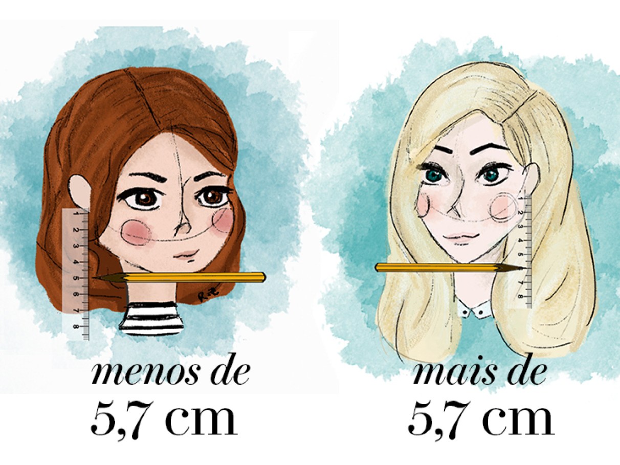 quanto custa usar um simulador de corte de cabelo