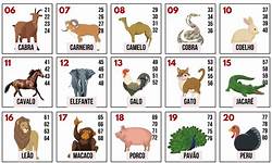 Como Interpretar Sonhos com Números: Guia Completo