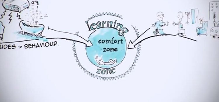 Sonhar com Mudança: Um Guia para Interpretar o Desejo de Recomeçar