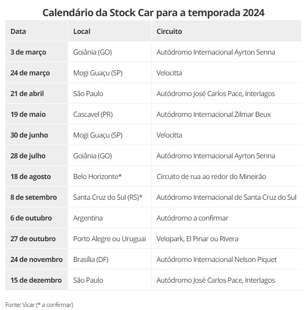 Os Principais Autódromos da Stock Car 2026: Destaques e Curiosidades