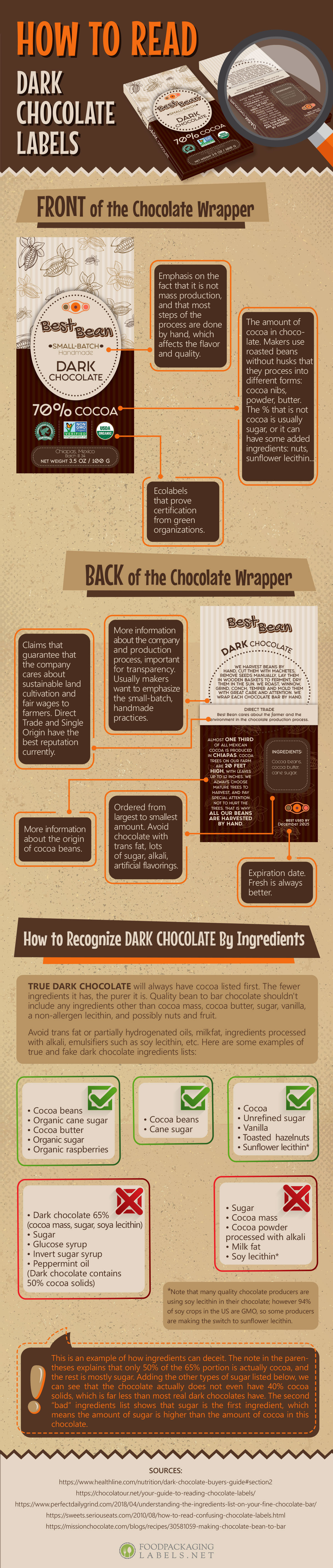 Guia Completo de Materiais para Tags de Chocolate Sustentáveis