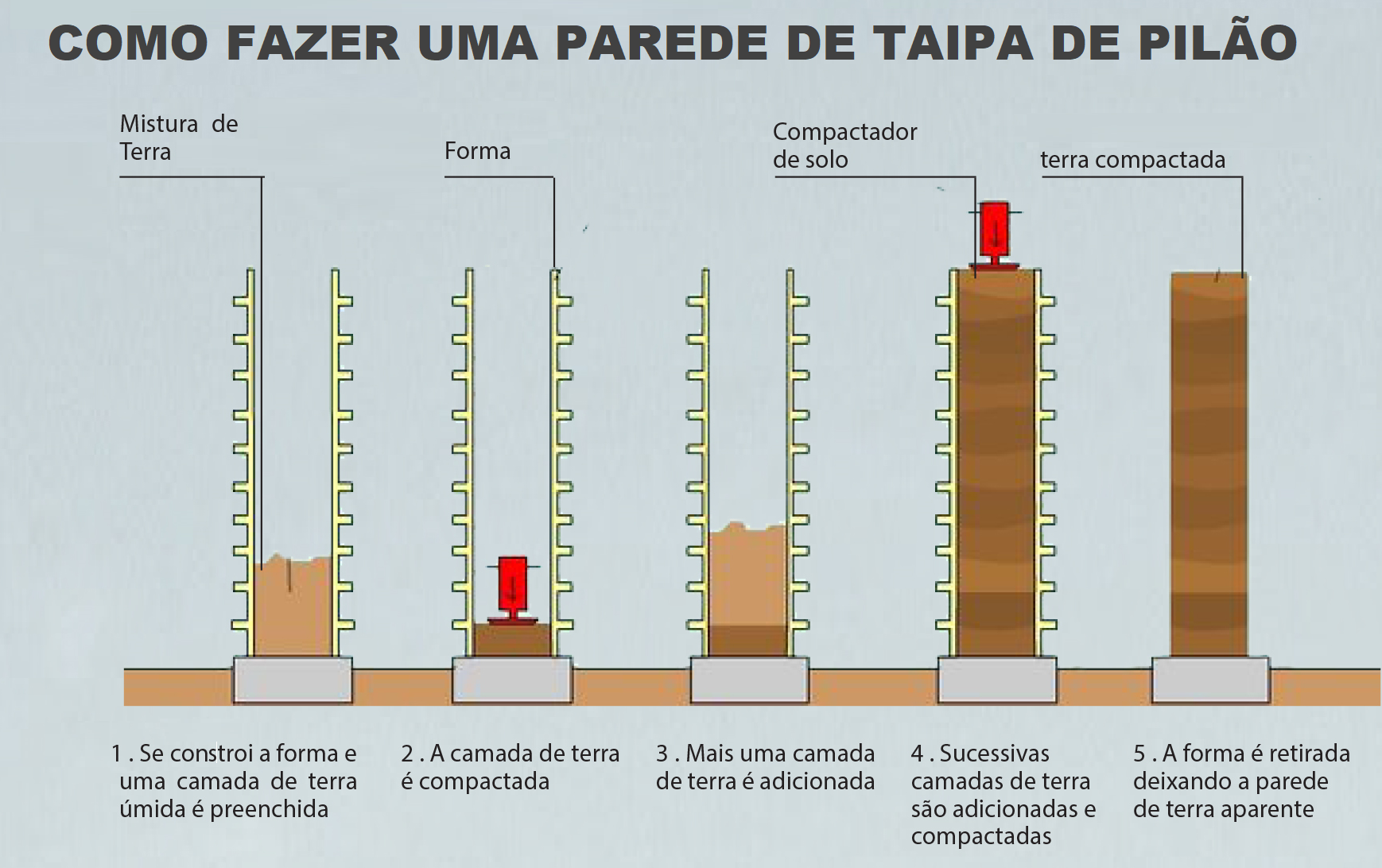 Taipa de Pilão vs. Pau a Pique: Qual a Melhor Técnica para Sua Obra?