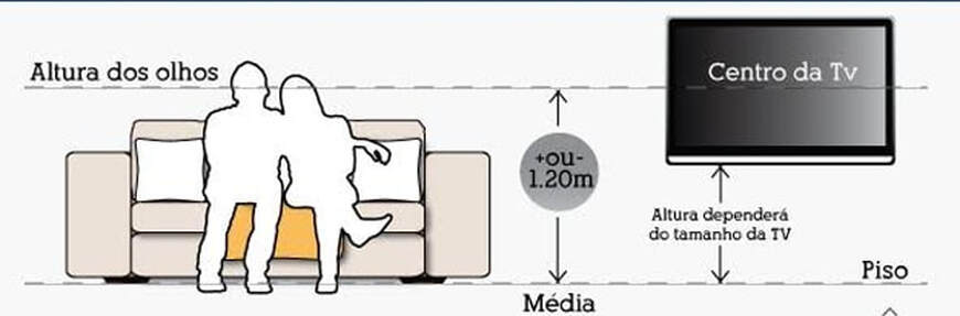 qual o tamanho ideal de tv para sala pequena