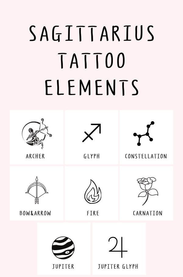 5 ideias de títulos