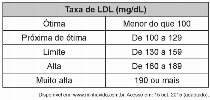 Entenda seu exame de perfil lipídico: passo a passo