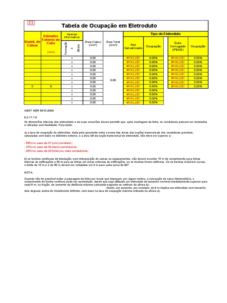 Guia Completo da NBR 5410 para Eletricistas