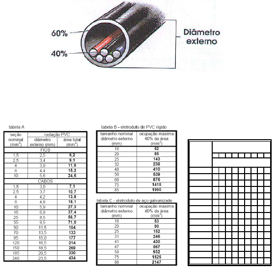 Tipos de Eletrodutos: Qual Usar em Cada Instalação?