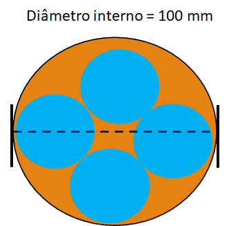 A Importância da Dissipação de Calor em Cabos Elétricos