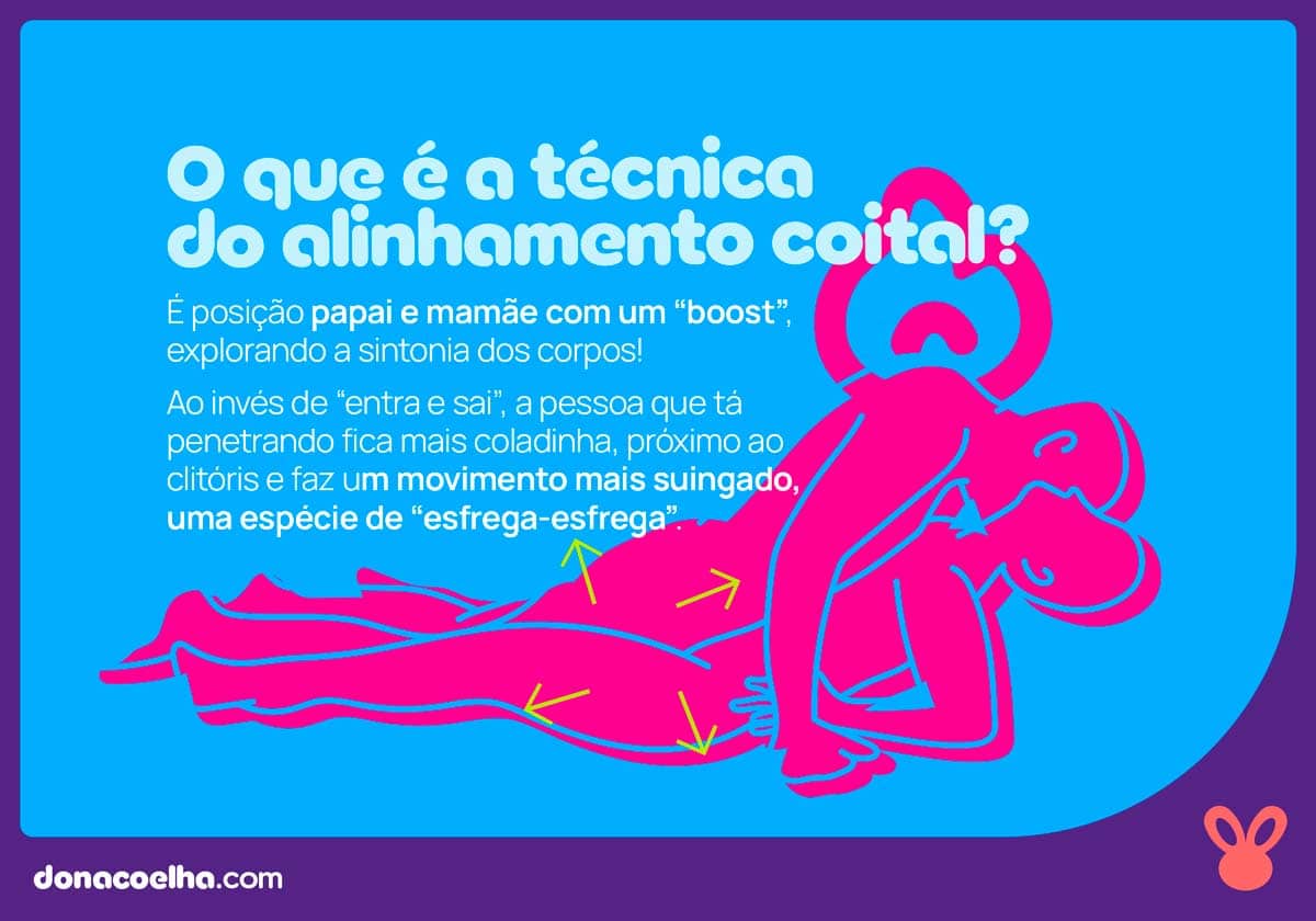 Tecnica Alinhamento Coital
