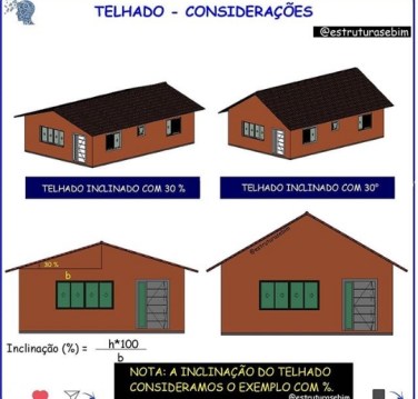telhado colonial vs telhado moderno qual escolher