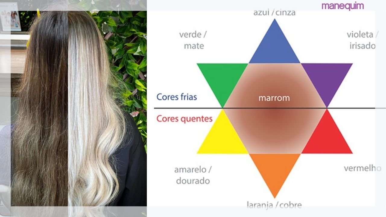 como testar cor de cabelo virtualmente grátis