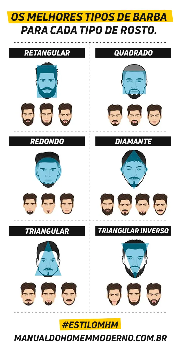 tipos de barba para rosto triangular