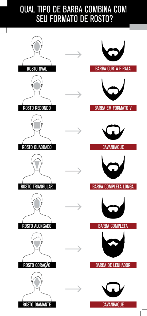 barba curta
