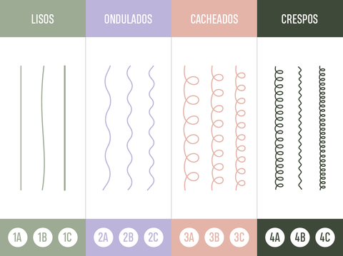 melhores produtos para cabelo tipo 2c