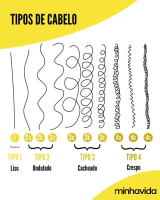 erros comuns ao identificar tipo de cabelo crespo