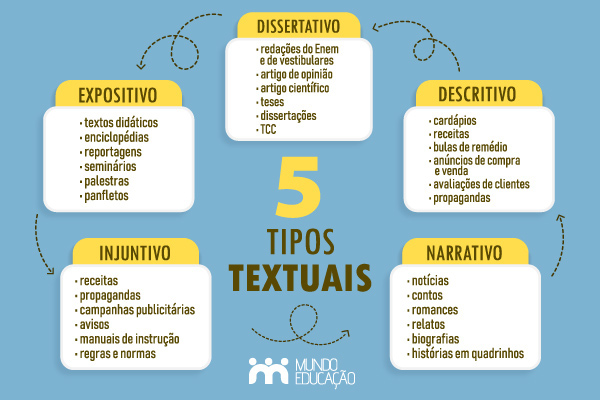 melhores tipos de nós para iniciantes