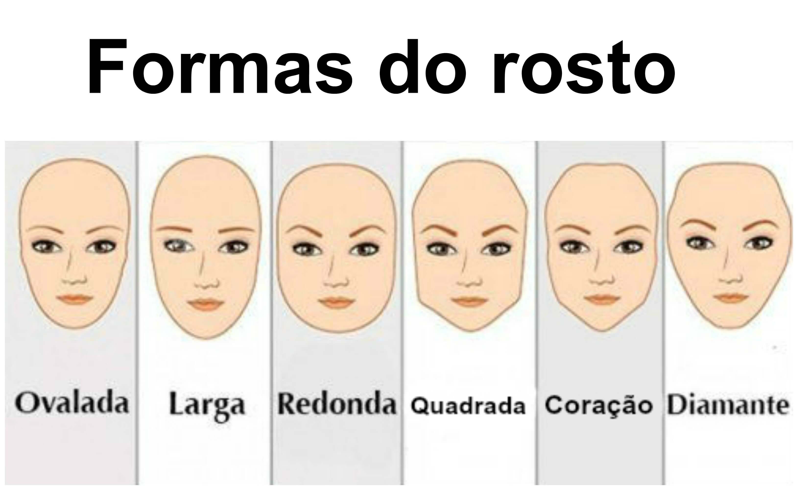 como descobrir formato do rosto