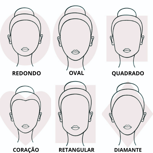 tipos de formato de rosto