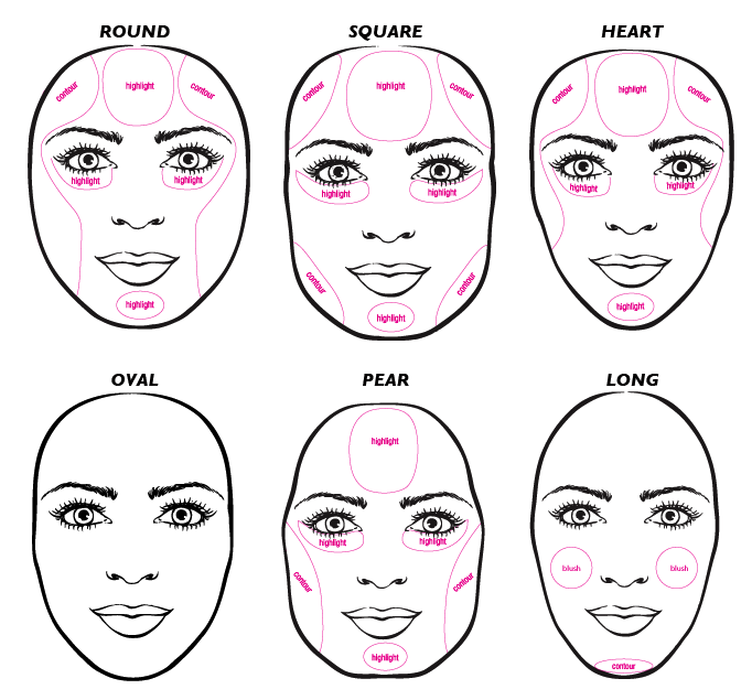 tipos de formato de rosto