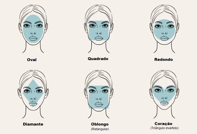 tipos de formato de rosto