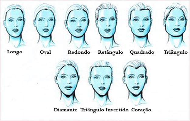 qual o formato do meu rosto