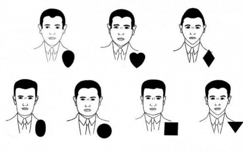 como descobrir formato do rosto