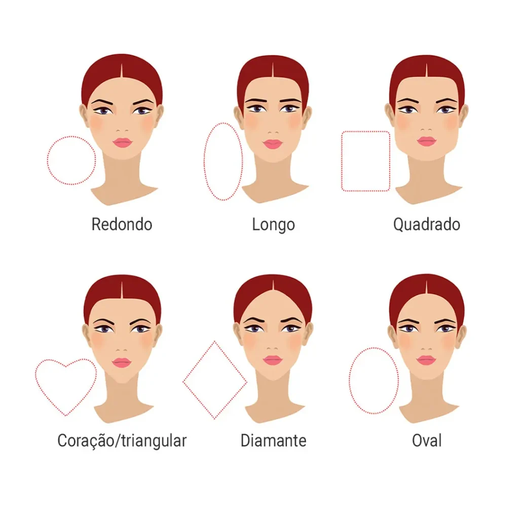 tipos de formato de rosto