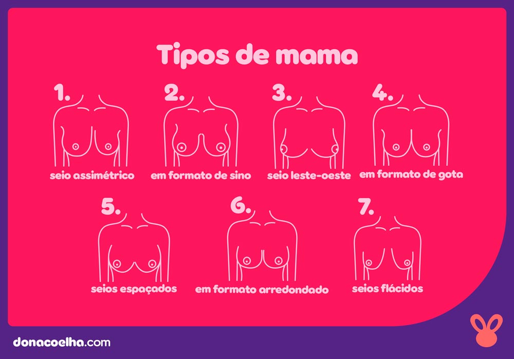 Descubra o Formato dos Seios: Guia Completo para Entender Suas Mamas